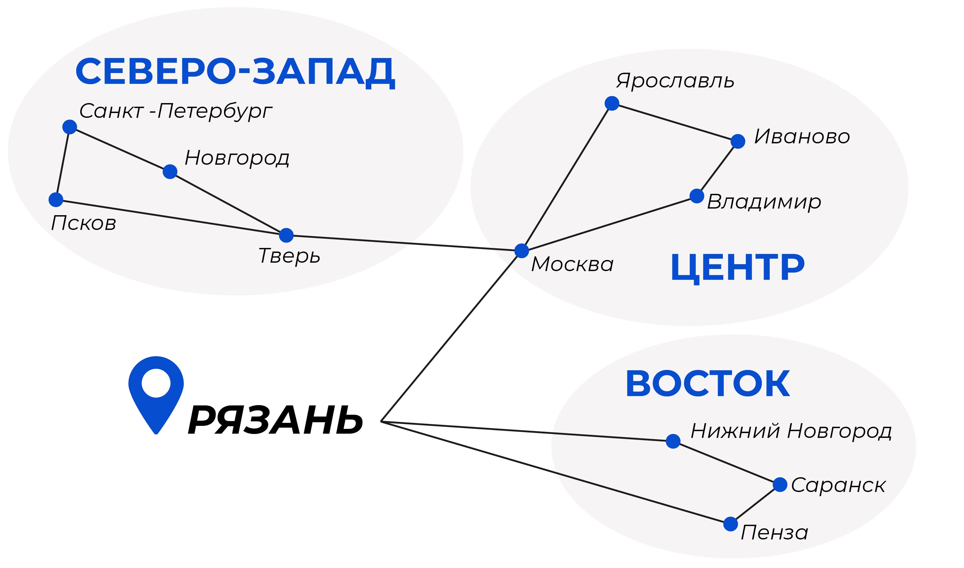 Перевозки по стране